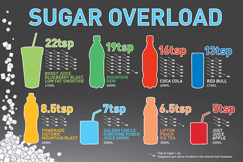 Campaign targets sugar in drinks Drinks