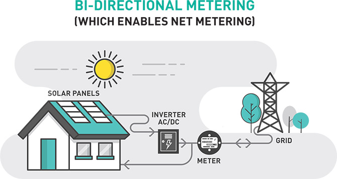 How To Get The Best Value From Solar Energy