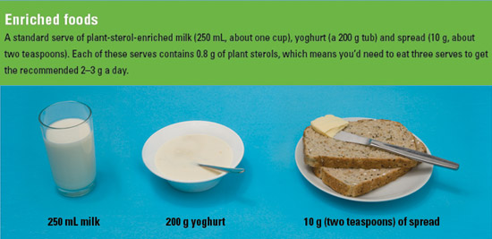 Food To Lower Your Cholesterol Food And Drink Choice