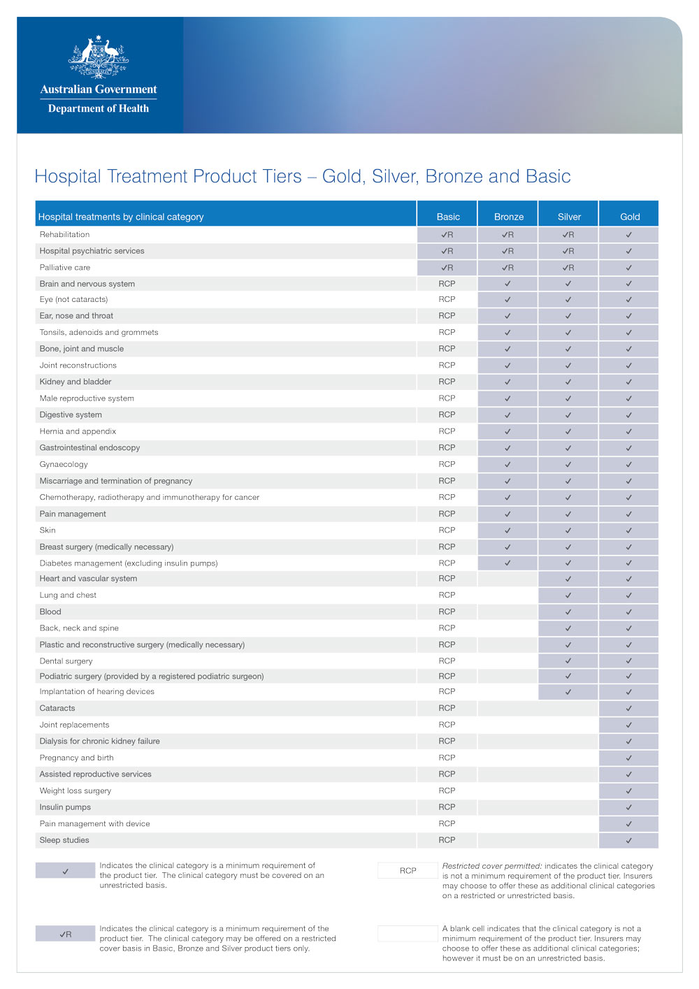 Health Insurance Reforms 2019 Bronze Silver Gold Choice