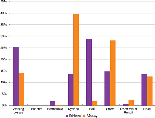 Compare The Market Health Insurance Australia