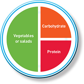 Healthier takeaway food - food and drink | CHOICE