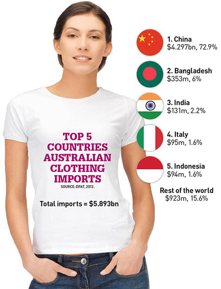 imported clothes online india