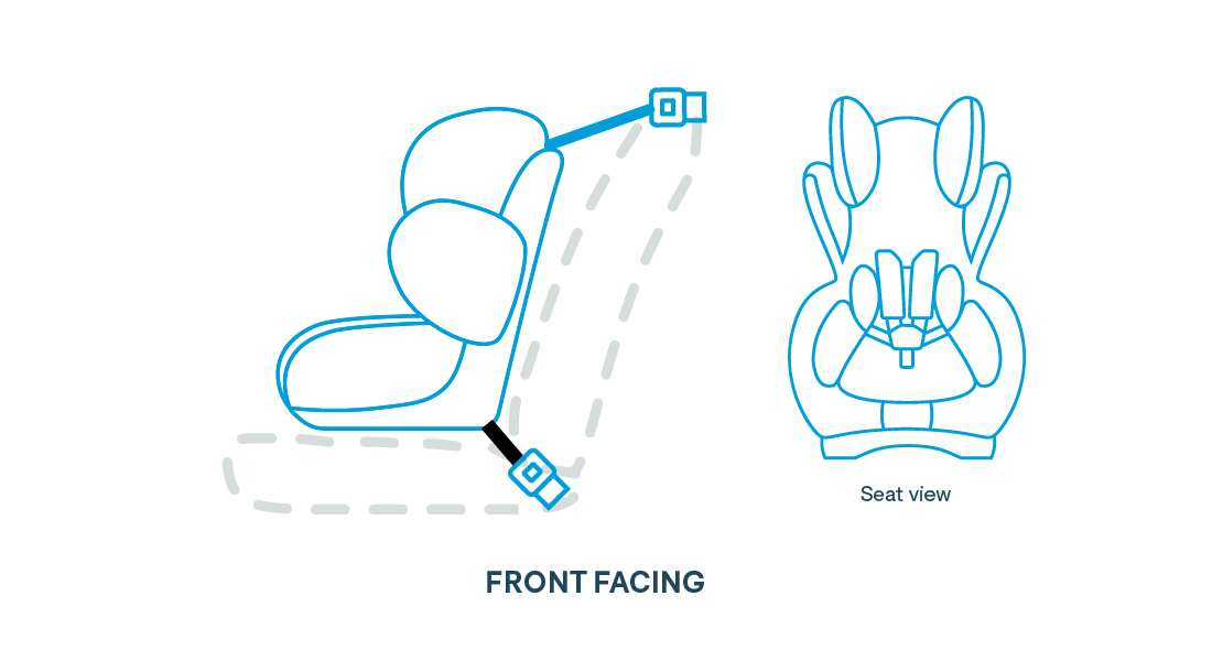 mothers choice car seat isofix