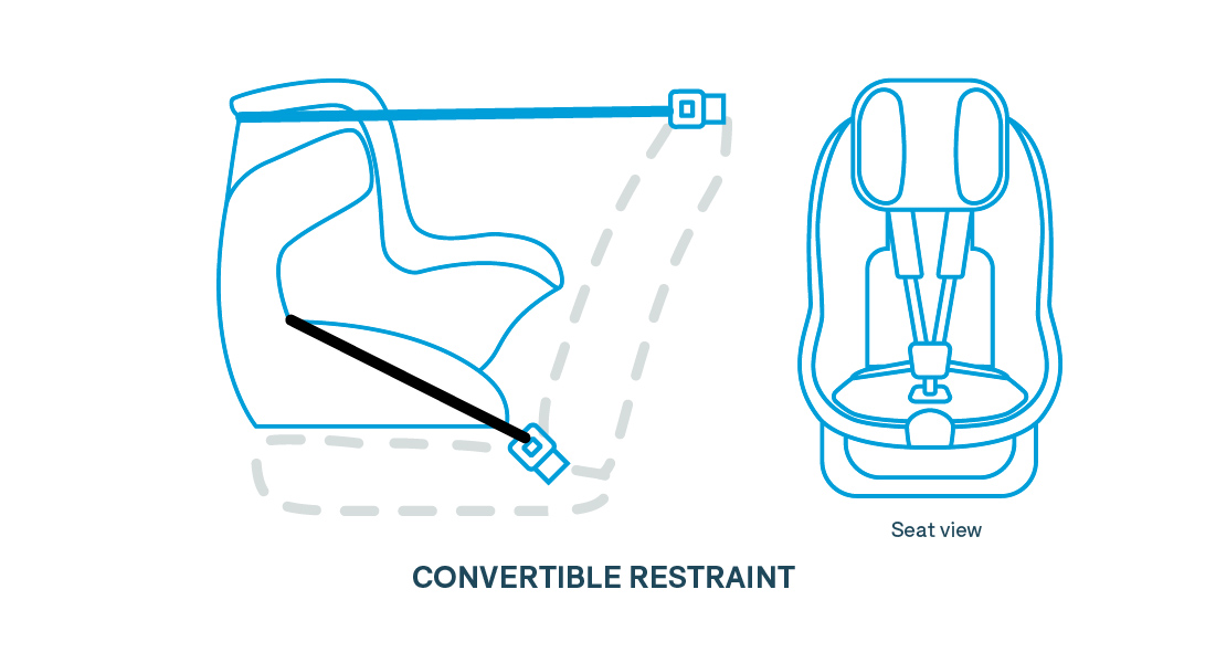 convertible car seat safety ratings 2019