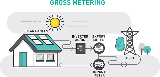 How to get the best value from solar energy two solar panel wiring diagram 