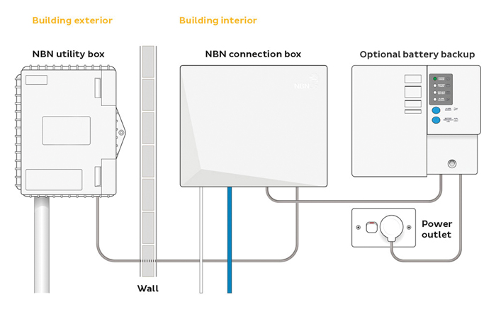 Rj31x Wiring Diagram Cable Modem Diagram Base Website Cable