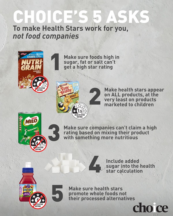 CHOICE's asks to improve health stars